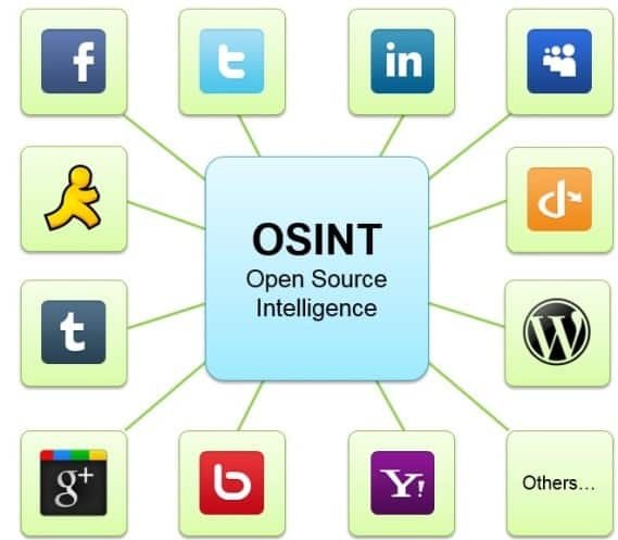trovare informazioni Osint